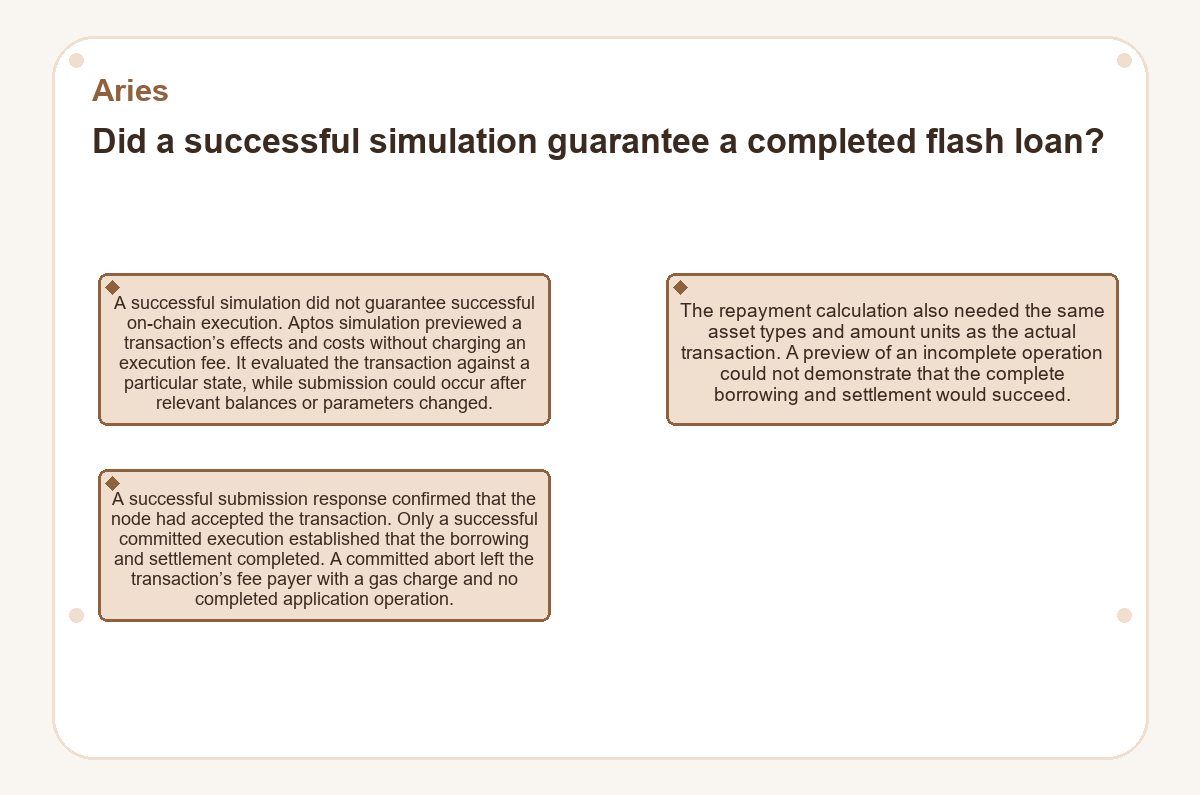 Graphic: Aries - Did a successful simulation guarantee a completed flash loan?
